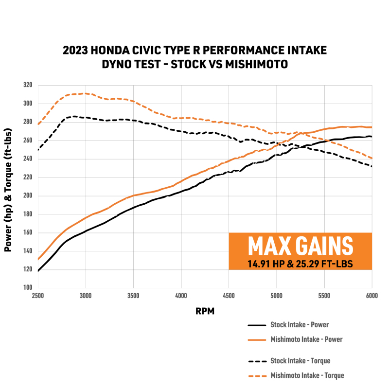 Mishimoto 2023+ Honda Civic Type-R Performance Intake - Image 5