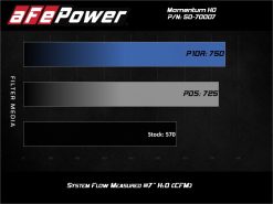aFe 20-24 Ford Diesel Trucks V8-6.7L (td) Momentum HD Cold Air Intake System w/ Pro 10R Filter - Image 7