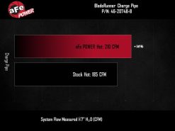 aFe BladeRunner Hot Charge Pipe GM Colorado/Canyon 23-25 L4-2.7L (t) - Image 6