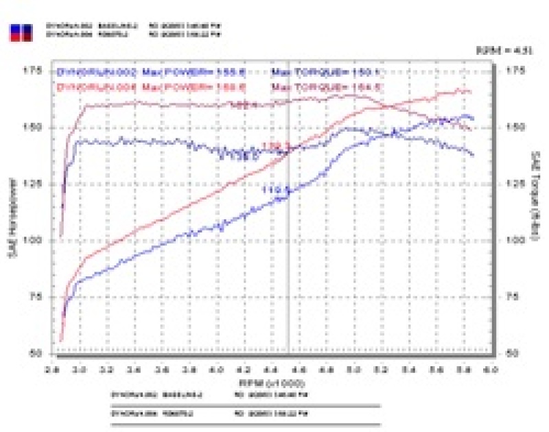 Injen 03-05 Mazda 6 3.0L V6 Coupe & Wagon Black Cold Air Intake **SPECIAL ORDER** - Image 7