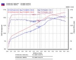 Injen 03-05 Mazda 6 3.0L V6 Coupe & Wagon Polished Cold Air Intake - Image 7
