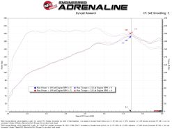 aFe 21-26 Hyundai Elantra L4-16.L (t) Takeda Momentum Cold Air Intake w/ Pro DRY S Filter - Image 6