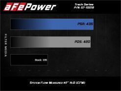 aFe Track Series Open Element Intake Nissan Patrol (Y61) 17-24 L6-4.8L - Image 9