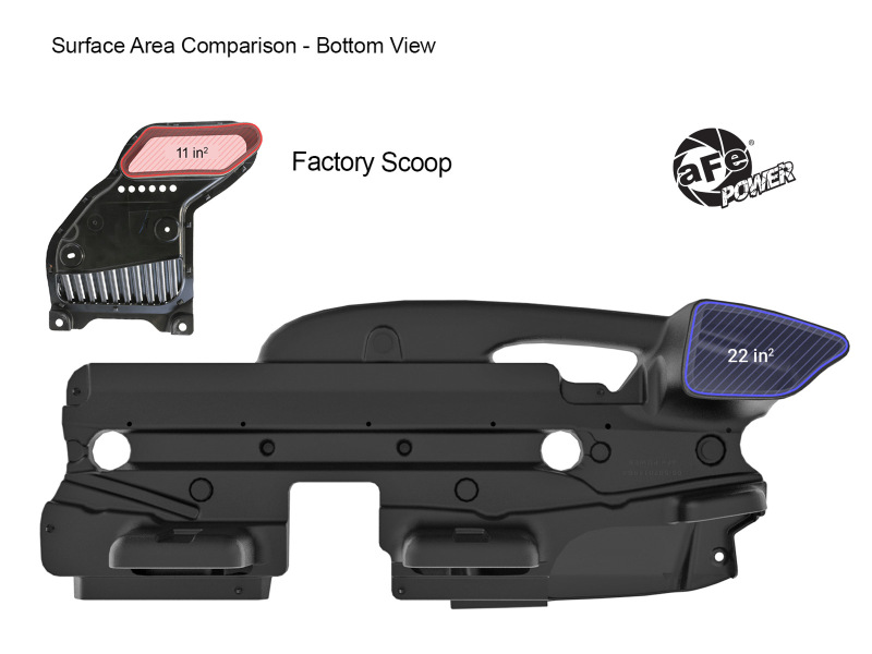 aFe Momentum Dynamic Air Scoop For Intake kits 50-70119D and 50-70119R - Image 10