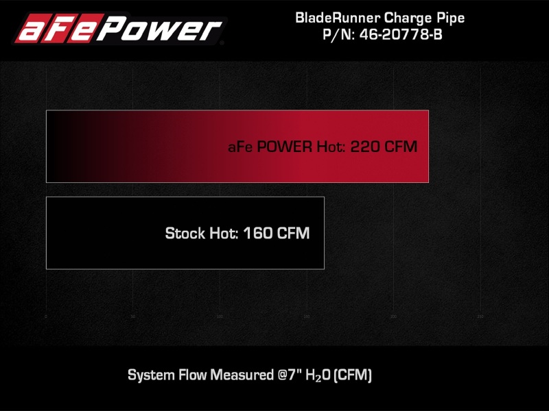 aFe 2024+ Jeep Wrangler JL L4-2.0L (t) BladeRunner 2-1/2in Aluminum Hot Charge Pipe - Black - Image 6