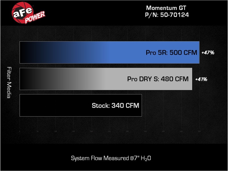aFe 24-25 Lexus GX550 V6-3.4L Momentum GT Cold Air Intake System w/ Pro 5R Filters - Image 8
