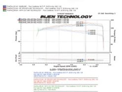 Injen 04-06 Altima 2.5L 4 Cyl. (Automatic Only) Black Cold Air Intake - Image 11