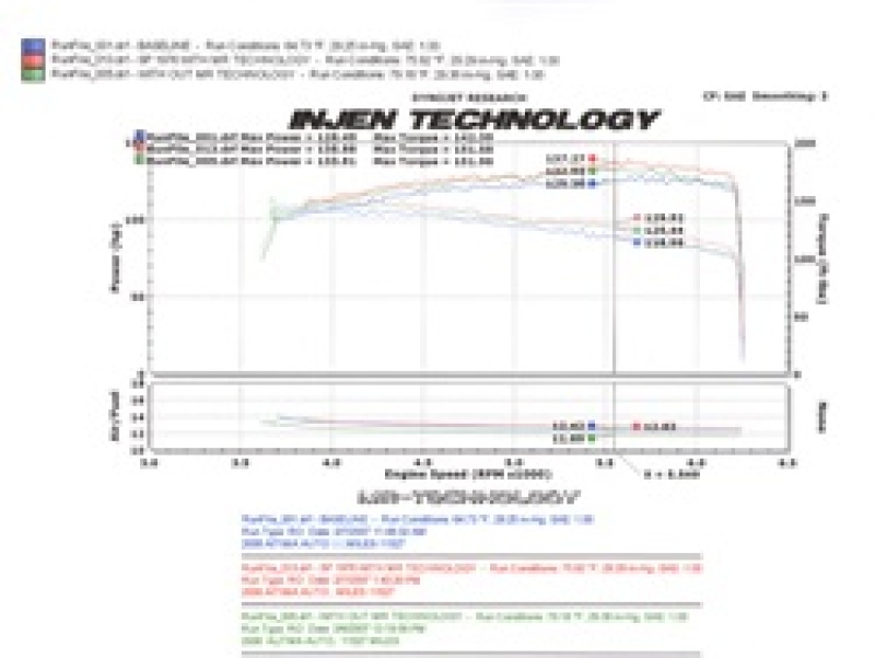 Injen 04-06 Altima 2.5L 4 Cyl. (Automatic Only) Polished Cold Air Intake - Image 11