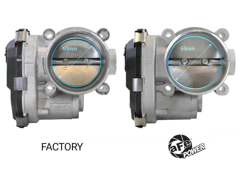 aFe POWER Ford I4-2.3L (t) & V6-2.7L/3.0L (tt) EcoBoost 65mm Throttle Body - Image 4