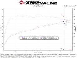 aFe 21-24 Kia K5 Takeda Momentum Cold Air Intake System w/ Pro 5R Filter - Image 6