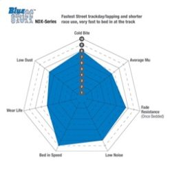 EBC 13-14 Audi RS7 4.0TT (w/Cast Iron Rotors & Trapezoid Weights) Bluestuff Front Brake Pads - Image 4
