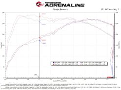 aFe 22-23 Hyundai Kona N L4 2.0L(t) Takeda Momentum Cold Air Intake System w/ Pro 5R Filter - Image 7