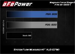 aFe Magnum FORCE Open Element Intake w/ Pro 5R Filter Nissan Patrol (Y61) 17-24 L6-4.8L - Image 3
