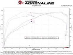 aFe 07-21 Toyota Tundra Momentum GT Cold Air Intake System w/ Pro 5R Filter w/ Magnuson Supercharger - Image 6
