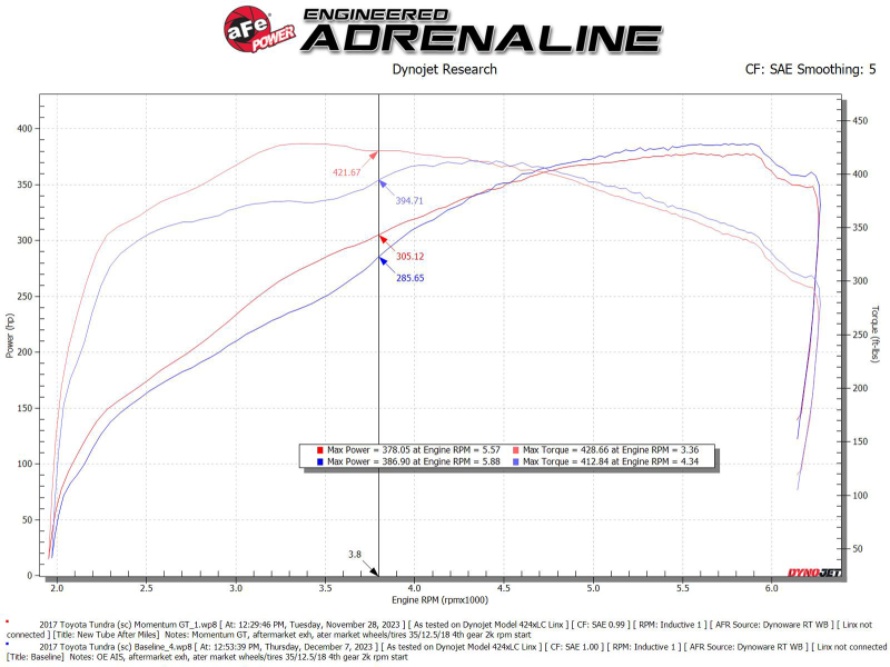 aFe 07-21 Toyota Tundra Momentum GT Cold Air Intake System w/ Pro 5R Filter w/ Magnuson Supercharger - Image 6