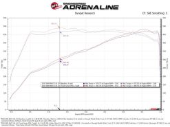aFe 2025+ Dodge Ram 1500 RHO Track Series Carbon Fiber Cold Air Intake System w/ Pro Dry S - Image 6