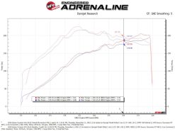 aFe Takeda Momentum Cold Air Intake System w/ Pro DRY S Filter 14-18 Subaru Forester H4-2.0L (t) - Image 7