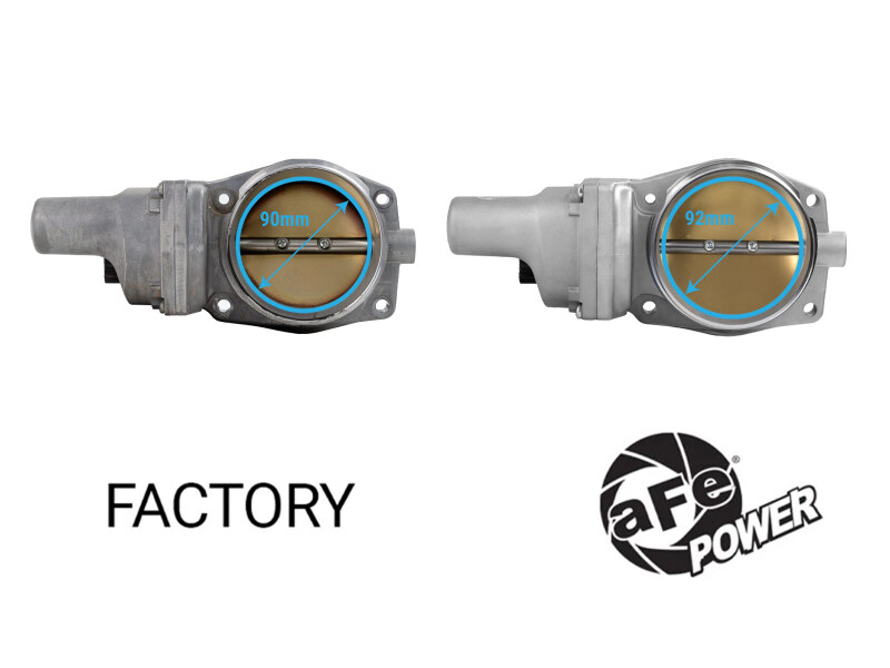aFe POWER 09-17 GM V8-6.0L/6.2L (sc)/7.0L Throttle Body - 92mm - Image 2