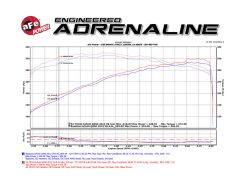 aFe Momentum Sealed Intake Nissan Armada 17-24/ Patrol 10-24 (Y62)/Infiniti QX80 14-24/ QX56 11-13 - Image 6