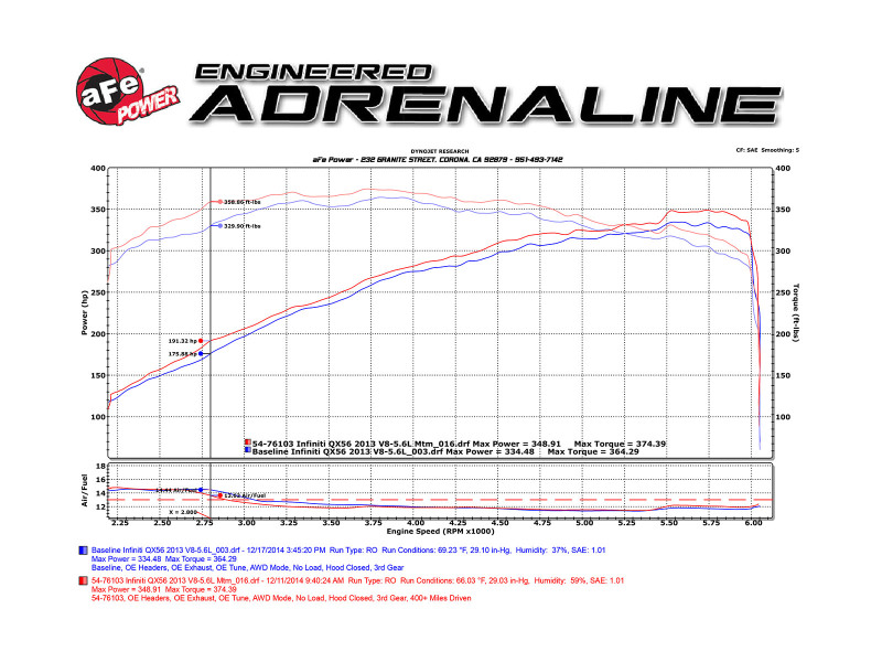aFe Momentum Sealed Intake Nissan Armada 17-24/ Patrol 10-24 (Y62)/Infiniti QX80 14-24/ QX56 11-13 - Image 6