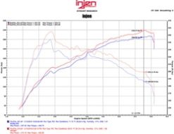 Injen 16-17 Lexus IS200T/RC200T 2.0L Black Short Ram Air Intake w/ MR Technology - Image 4