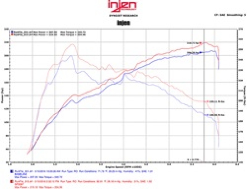 Injen 16-17 Lexus IS200T/RC200T 2.0L Polished Short Ram Air Intake w/ MR Technology - Image 5