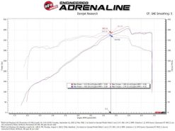 aFe 24-25 Ford Mustang GT V8 5.0L Momentum GT Cold Air Intake System w/ Pro 5R Filter - Image 6
