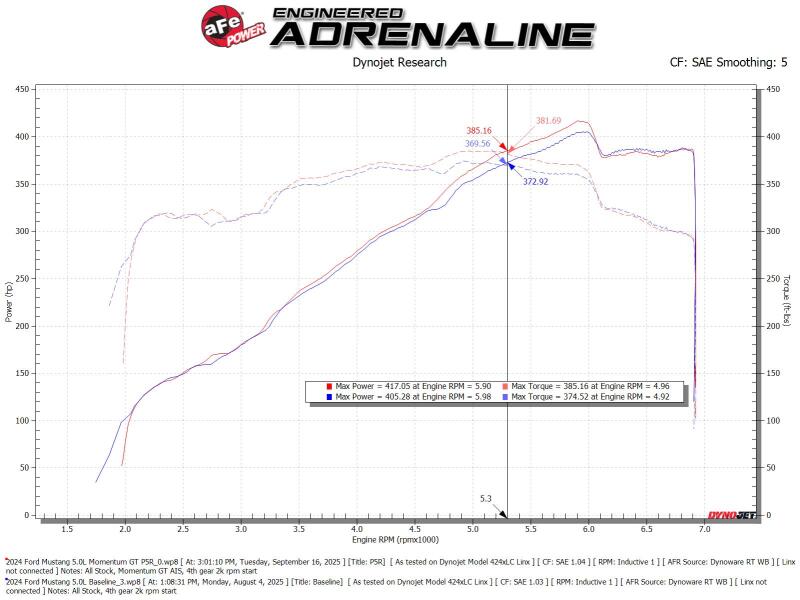 aFe 24-25 Ford Mustang GT V8 5.0L Momentum GT Cold Air Intake System w/ Pro 5R Filter - Image 6