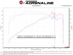 aFe Takeda Momentum Cold Air Intake System w/ Pro 5R Filter Mazda 3 19-21 L4-2.5L - Image 6