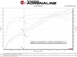 aFe 18-21 Hyundai Kona L4 2.0L Takeda Momentum Cold Air Intake System w/ Pro 5R Media - Image 7