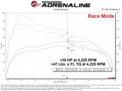 aFe Scorcher Blue Module 24-25 Toyota Tacoma / 2025 4Runner L4 2.4L (T) - Image 8