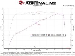 aFe Momentum GT Cold Air Intake System w/ Pro Dry S 2020 Ford F-250 / F-350 Super Duty V8-7.3L - Image 3