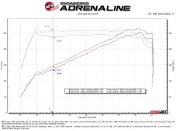 aFe 22-23 Subaru WRX Takeda Momentum Cold Air Intake System w/ Pro 5R Filter - Image 7