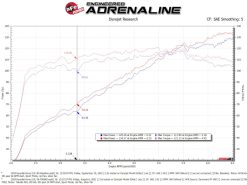 aFe 18-21 Hyundai Kona L4 2.0L Takeda Momentum Cold Air Intake System w/ Pro Dry S Media - Image 7