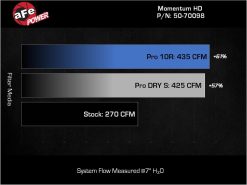 aFe Momentum Sealed Intake Toyota Land Cruiser (J300) 22-25 V6-3.3L (td) - Image 8