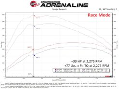 aFe Scorcher HD Plus Power Module 20-23 Jeep Wrangler (JL) / 21-23 Gladiator (JT) 3.0 V6 EcoDiesel - Image 7