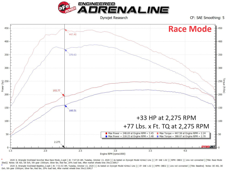 aFe Scorcher HD Plus Power Module 20-23 Jeep Wrangler (JL) / 21-23 Gladiator (JT) 3.0 V6 EcoDiesel - Image 7