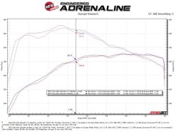 AFE 23-24 L4 GM Colorado/Canyon Rebel Series 3 IN 304 Stainless Steel Cat-Back System w/Black Tip - Image 3