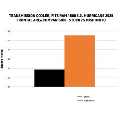 Mishimoto 2025+ Ram 1500 Transmission Cooler - Image 3