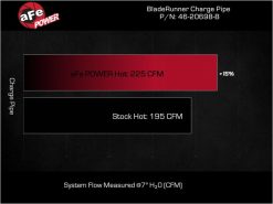 aFe BladeRunner Hot Charge Pipe Kia Stinger 22-23 L4-2.5L (t) - Image 7