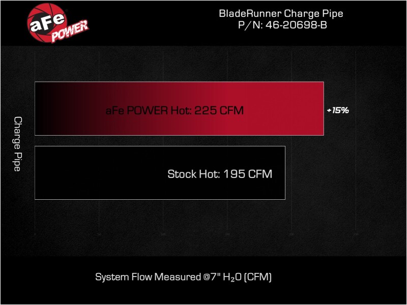 aFe BladeRunner Hot Charge Pipe Kia Stinger 22-23 L4-2.5L (t) - Image 7