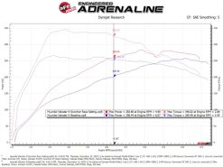 aFe 19-22 Hyundai Veloster N SCORCHER BLUE Bluetooth Capable Power Module - Image 8