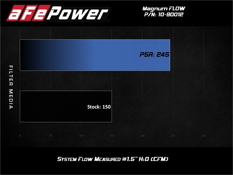 aFe Magnum FLOW Round Racing Air Filter w/ Pro 5R Media Fits Weber IDA 48 Carburetors (6 IN Height) - Image 2