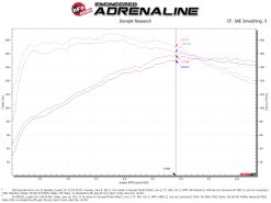 aFe 18-21 Hyundai Kona L4-1.6L (t) Takeda Momentum Cold Air Intake System w/ Pro Dry S Media - Image 8