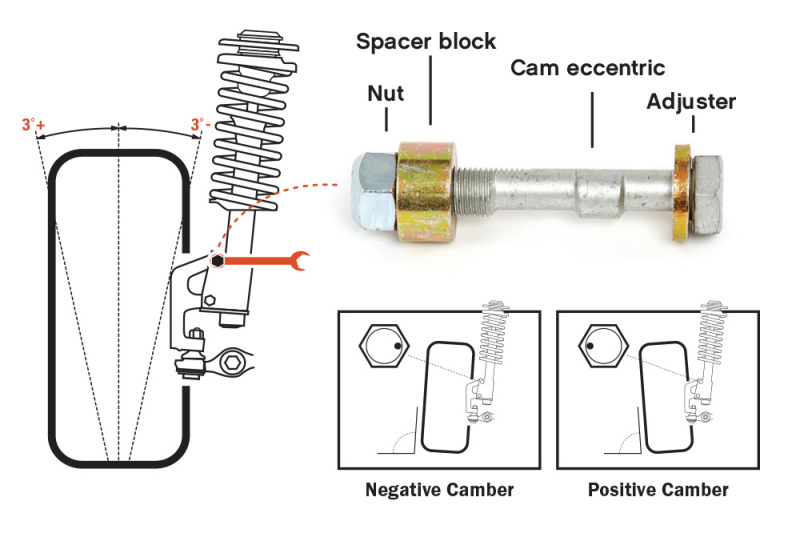 H&R TC210 Triple Camber Adjustment Bolts - 10mm - Image 3