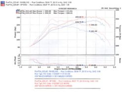 Injen 2007-10 Mazdaspeed 3 2.3L 4 Cyl. (Manual) Black Cold Air Intake - Image 4