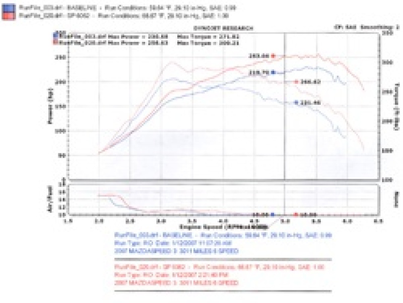Injen 2007-10 Mazdaspeed 3 2.3L 4 Cyl. (Manual) Black Cold Air Intake - Image 4
