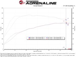 aFe 21-26 Kia K5 GT L4-2.5L (t) Takeda Stage-2 Cold Air Intake System w/ Pro DRY S Filter - Image 6