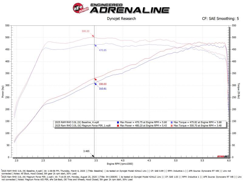 aFe Power Magnum Force Stage-2 Pro 5R Cold Air Intake System 25-26 Ram 1500 RHO L6-3.0L (tt) - Image 6