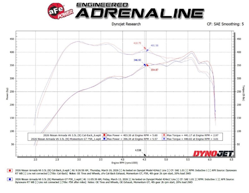 aFe Vulcan Series 3in Stainless Steel Cat-Back Exhaust w/ Black Tip Nissan Armada 25-26 V6-3.5L (tt) - Image 4